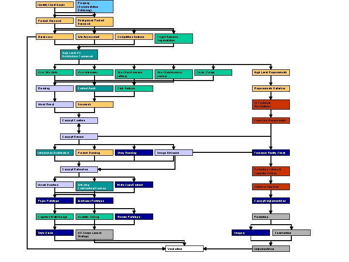 Task Layer Maps A multidisciplinary approach to task