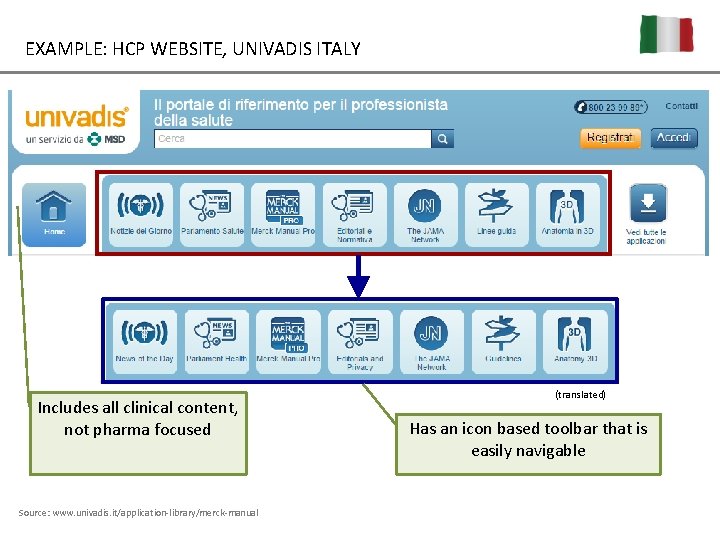 EXAMPLE: HCP WEBSITE, UNIVADIS ITALY Includes all clinical content, not pharma focused Source: www.