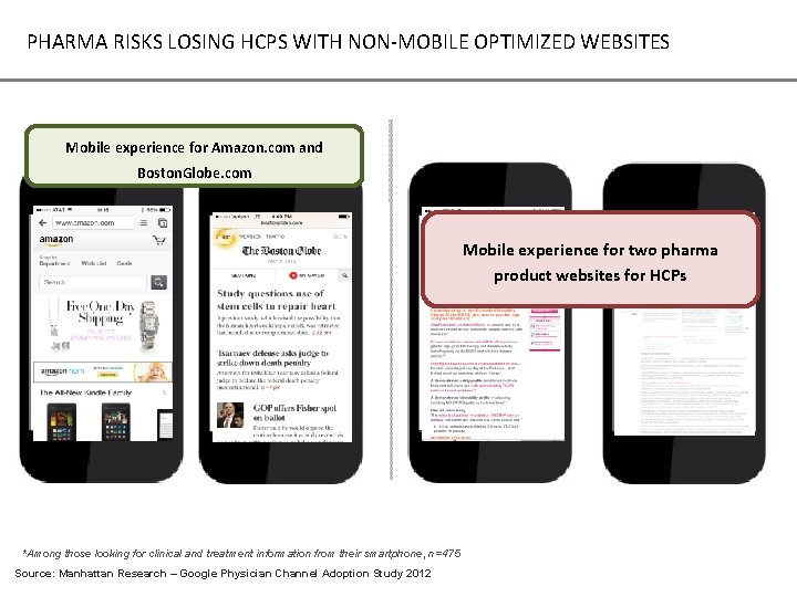 PHARMA RISKS LOSING HCPS WITH NON-MOBILE OPTIMIZED WEBSITES Mobile experience for Amazon. com and