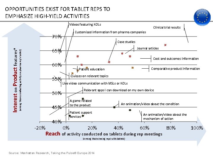 OPPORTUNITIES EXIST FOR TABLET REPS TO EMPHASIZE HIGH-YIELD ACTIVITIES Videos featuring KOLs Clinical trial