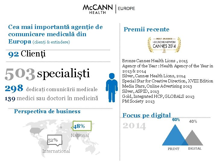 Cea mai importantă agenție de comunicare medicală din Europa (clienți & extindere) Premii recente