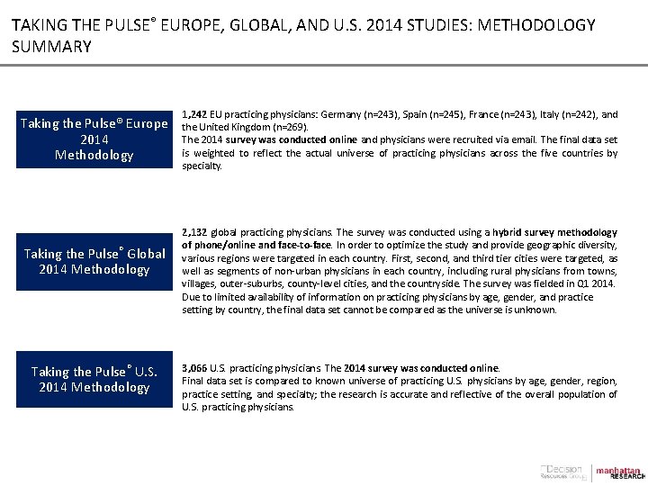 TAKING THE PULSE® EUROPE, GLOBAL, AND U. S. 2014 STUDIES: METHODOLOGY SUMMARY Taking the