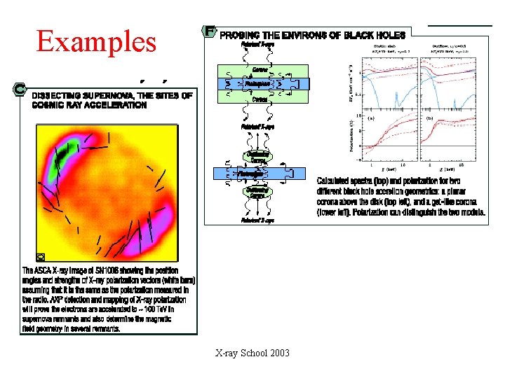 Examples X-ray School 2003 