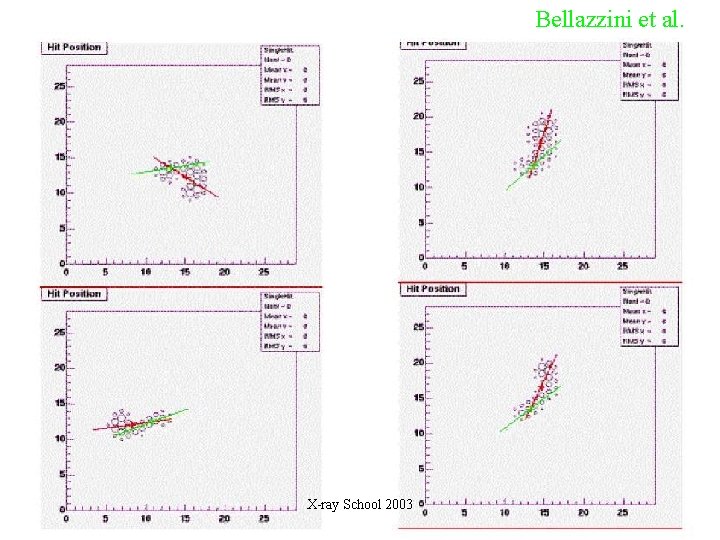 Bellazzini et al. X-ray School 2003 