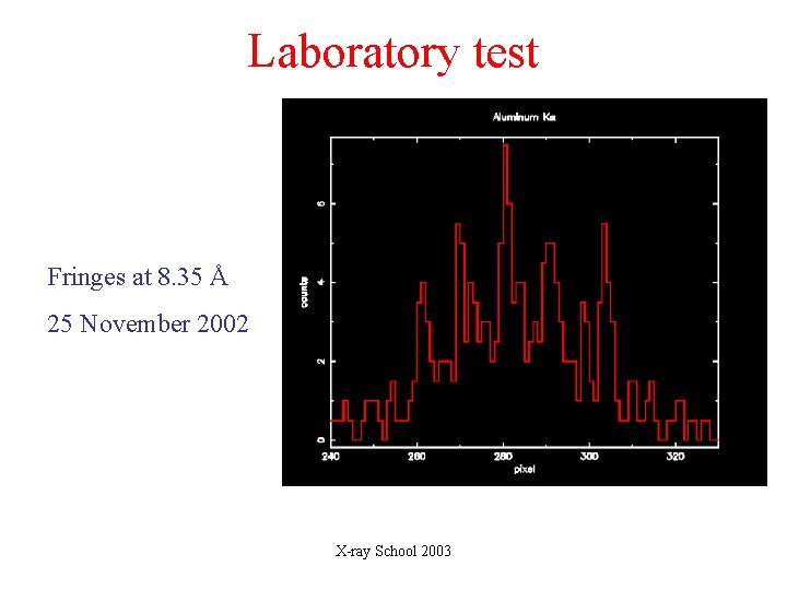 Laboratory test Fringes at 8. 35 Å 25 November 2002 X-ray School 2003 