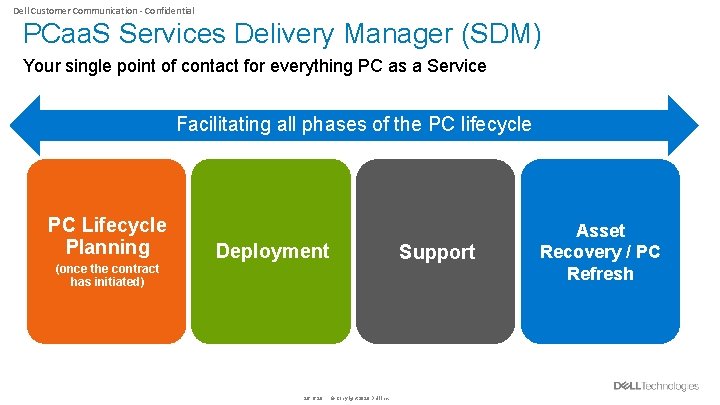 Dell Customer Communication - Confidential PCaa. S Services Delivery Manager (SDM) Your single point