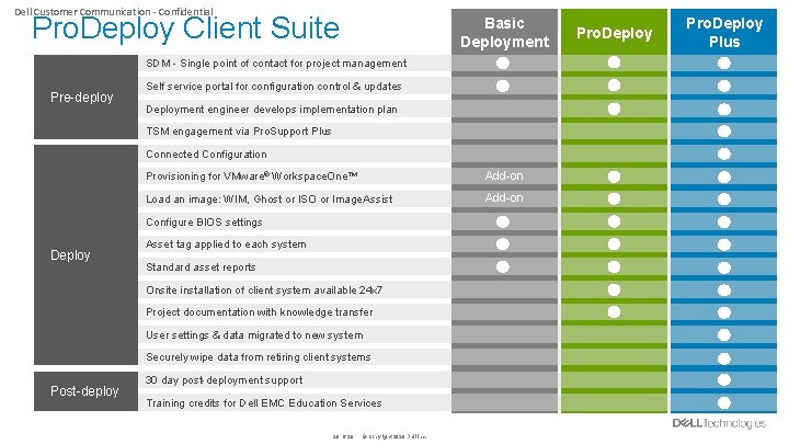 Dell Customer Communication - Confidential Pro. Deploy Client Suite Basic Deployment SDM - Single