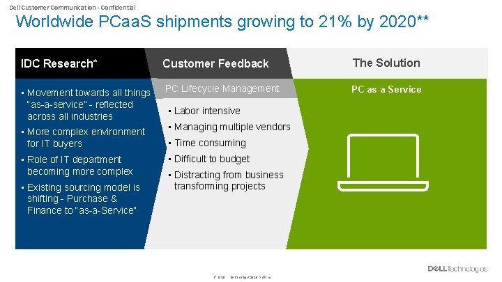 Dell Customer Communication - Confidential Worldwide PCaa. S shipments growing to 21% by 2020**
