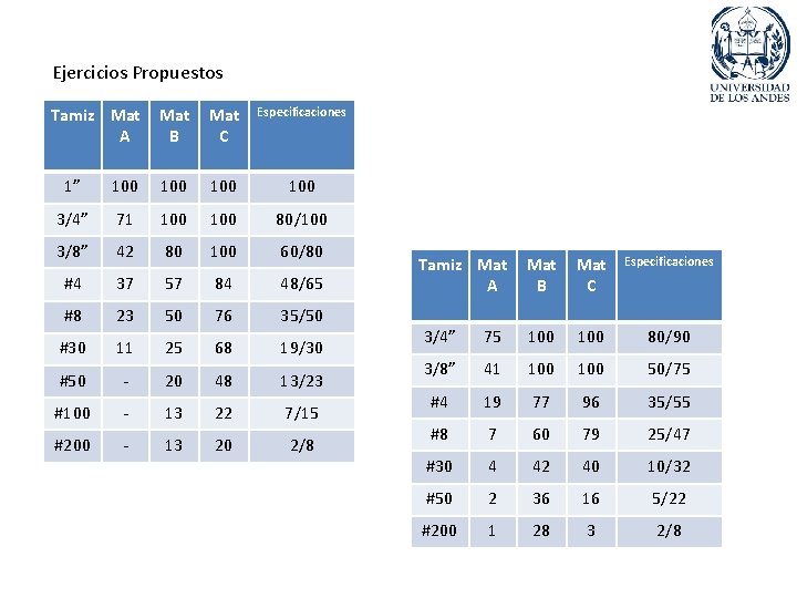 Ejercicios Propuestos Tamiz Mat A Mat B Mat C Especificaciones 1” 100 100 3/4”