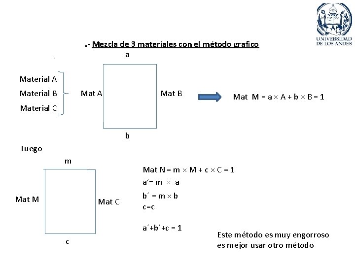 . - Mezcla de 3 materiales con el método grafico a Material A Material