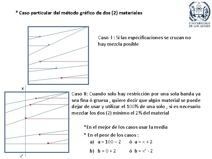 * Caso particular del método gráfico de dos (2) materiales Caso I : Si