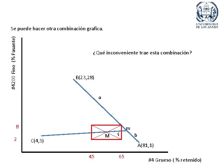 #4200 Fino (% Pasante) Se puede hacer otra combinación grafica. ¿Qué inconveniente trae esta