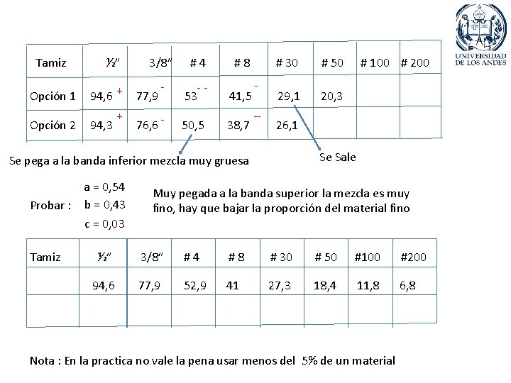 Tamiz ½” Opción 1 94, 6 + Opción 2 94, 3 + 3/8” #4