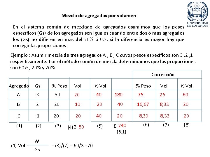 Mezcla de agregados por volumen En el sistema común de mezclado de agregados asumimos