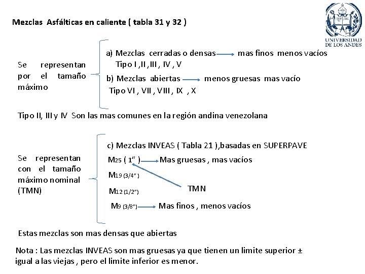 Mezclas Asfálticas en caliente ( tabla 31 y 32 ) Se representan por el