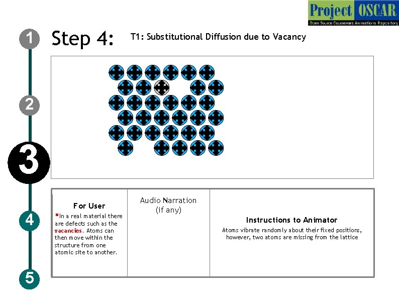 1 Step 4: T 1: Substitutional Diffusion due to Vacancy 2 3 For User