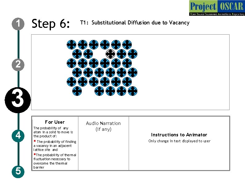 1 Step 6: T 1: Substitutional Diffusion due to Vacancy 2 3 For User