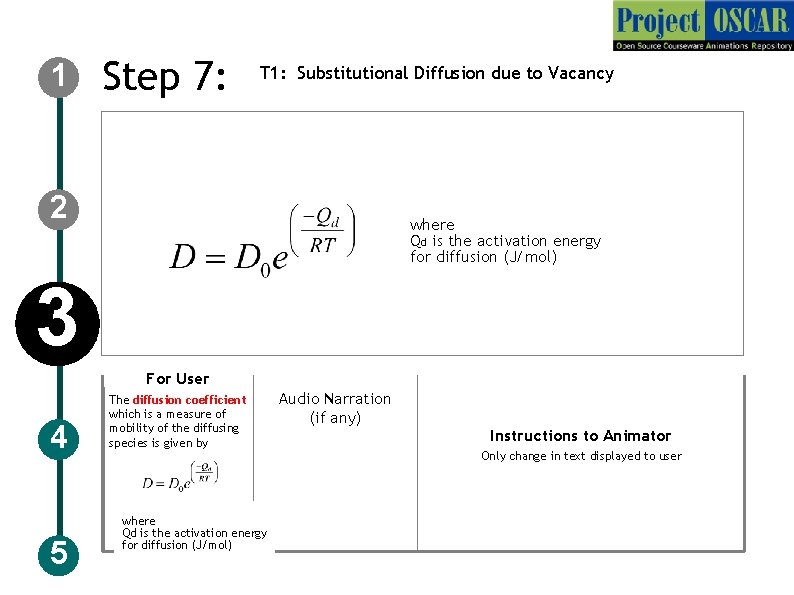 1 Step 7: T 1: Substitutional Diffusion due to Vacancy 2 where Qd is