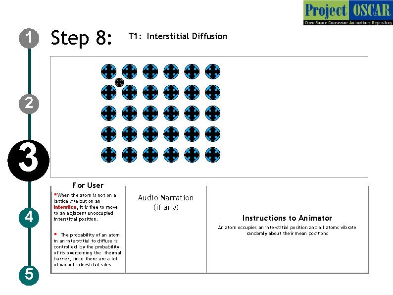 1 Step 8: T 1: Interstitial Diffusion 2 3 For User §When the atom