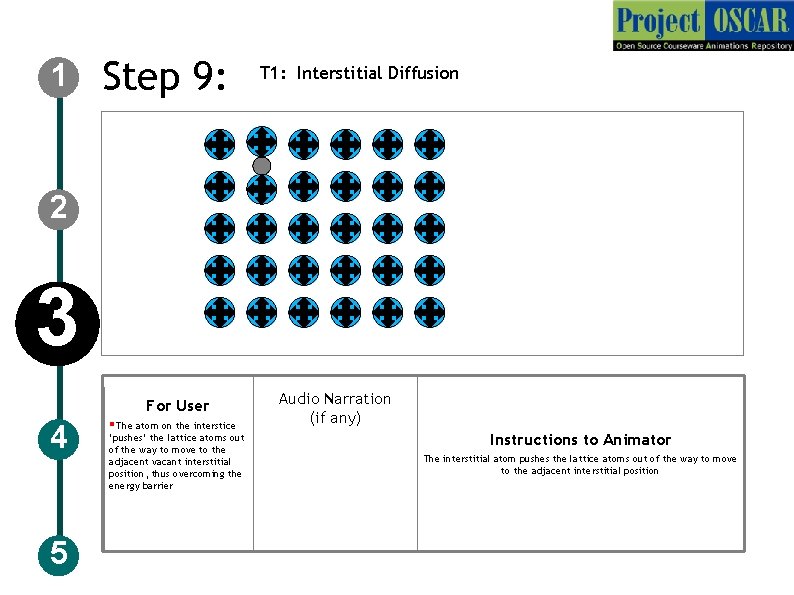 1 Step 9: T 1: Interstitial Diffusion 2 3 For User 4 5 §The