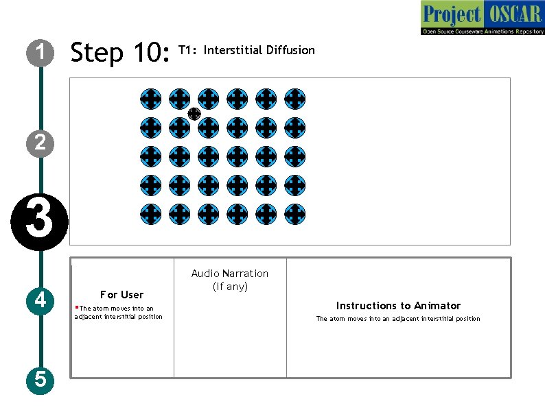 1 Step 10: T 1: Interstitial Diffusion 2 3 4 For User §The atom