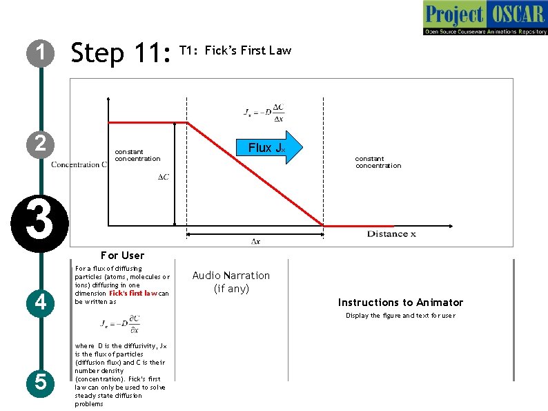 1 2 3 4 5 Step 11: T 1: Fick’s First Law constant concentration