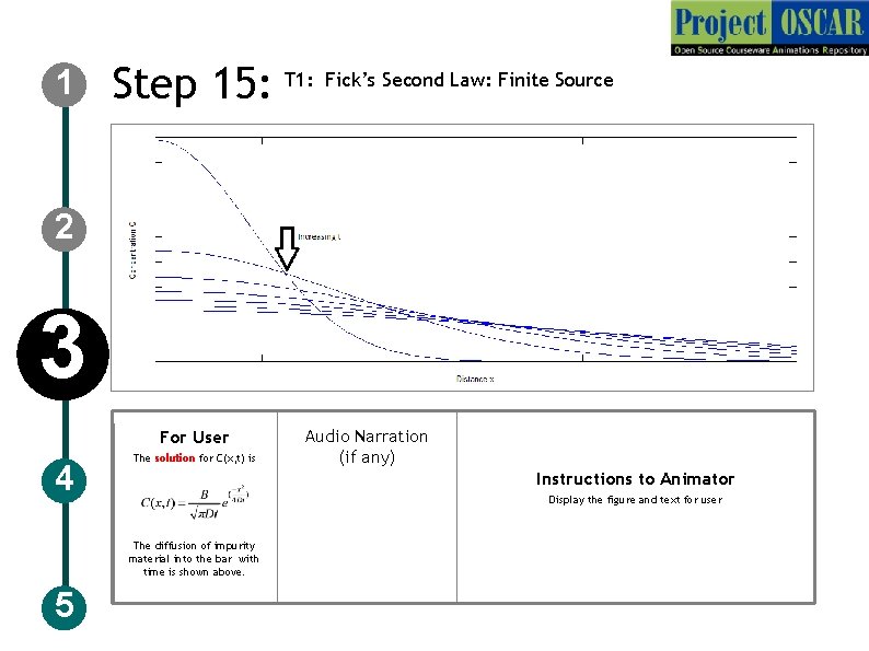 1 Step 15: T 1: Fick’s Second Law: Finite Source 2 3 For User