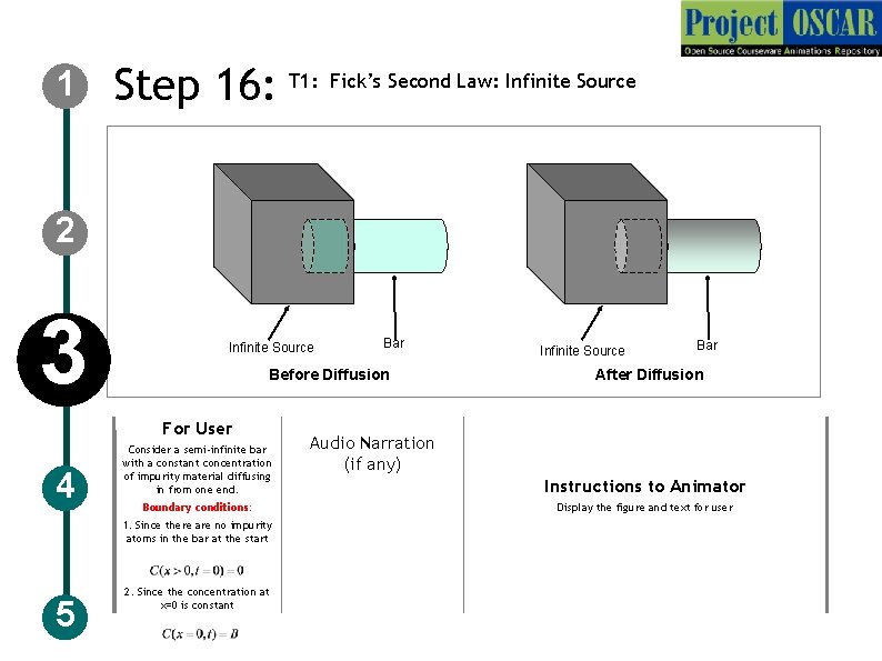 1 Step 16: T 1: Fick’s Second Law: Infinite Source 2 3 Infinite Source