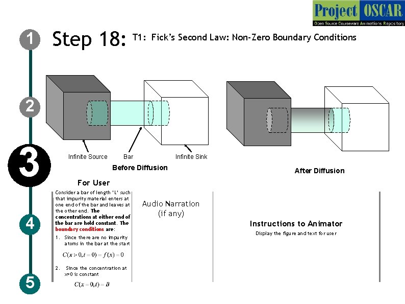 1 Step 18: T 1: Fick’s Second Law: Non-Zero Boundary Conditions 2 3 4