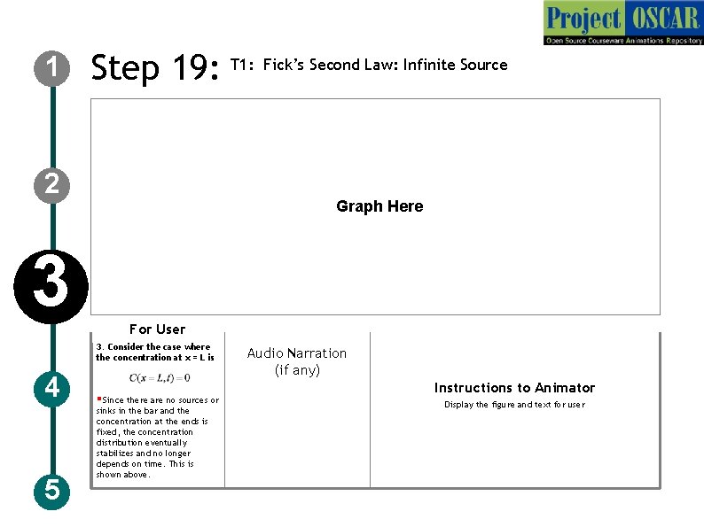 1 Step 19: T 1: Fick’s Second Law: Infinite Source 2 Graph Here 3