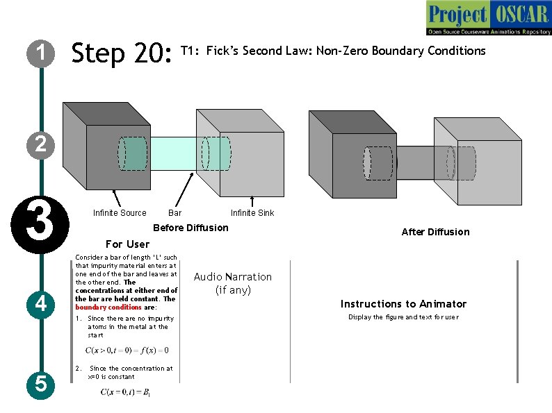 1 Step 20: T 1: Fick’s Second Law: Non-Zero Boundary Conditions 2 3 4