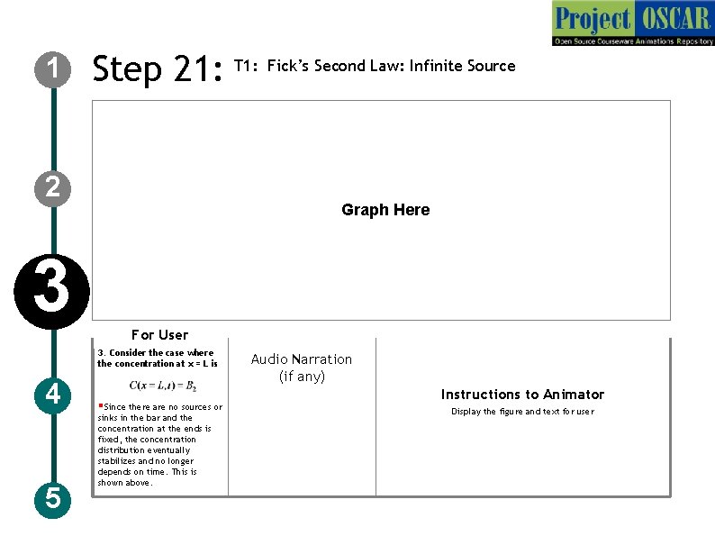 1 Step 21: T 1: Fick’s Second Law: Infinite Source 2 Graph Here 3