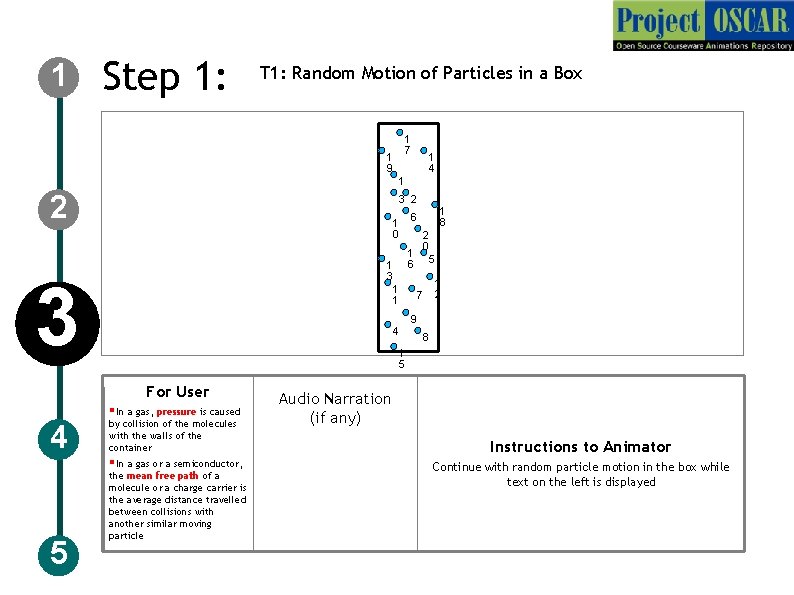 1 Step 1: T 1: Random Motion of Particles in a Box 1 7