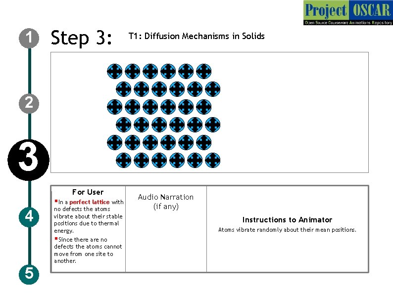 1 2 Step 3: T 1: Diffusion Mechanisms in Solids v 3 For User