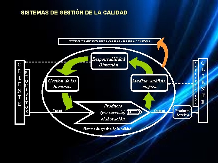 SISTEMAS DE GESTIÓN DE LA CALIDAD SISTEMA DE GESTION DE LA CALIDAD - MEJORA SISTEMAS DE GESTIÓN DE LA CALIDAD SISTEMA DE GESTION DE LA CALIDAD - MEJORA