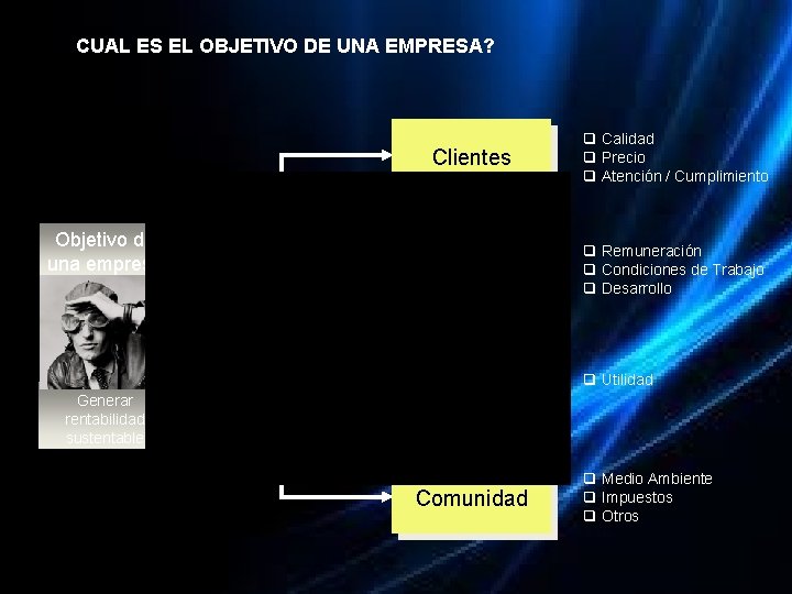 CUAL ES EL OBJETIVO DE UNA EMPRESA? Objetivo de una empresa Generar rentabilidad sustentable CUAL ES EL OBJETIVO DE UNA EMPRESA? Objetivo de una empresa Generar rentabilidad sustentable