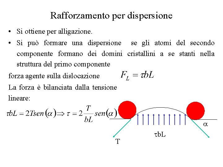 Rafforzamento per dispersione • Si ottiene per alligazione. • Si può formare una dispersione