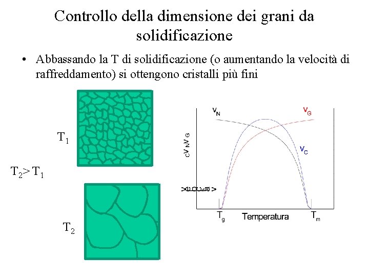 Controllo della dimensione dei grani da solidificazione • Abbassando la T di solidificazione (o