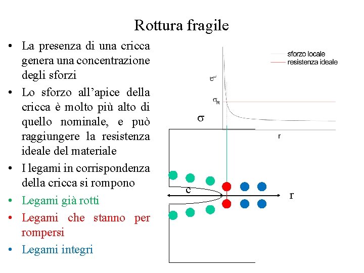 Rottura fragile • La presenza di una cricca genera una concentrazione degli sforzi •