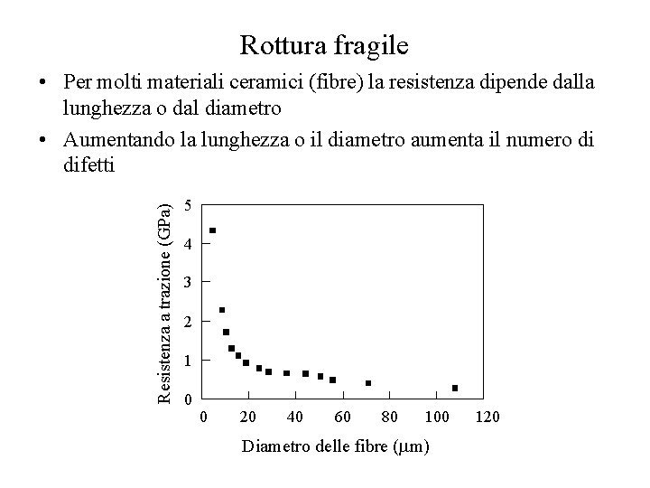 Rottura fragile Resistenza a trazione (GPa) • Per molti materiali ceramici (fibre) la resistenza