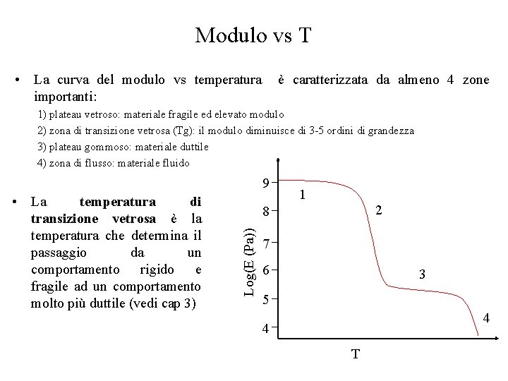 Modulo vs T • La curva del modulo vs temperatura importanti: è caratterizzata da