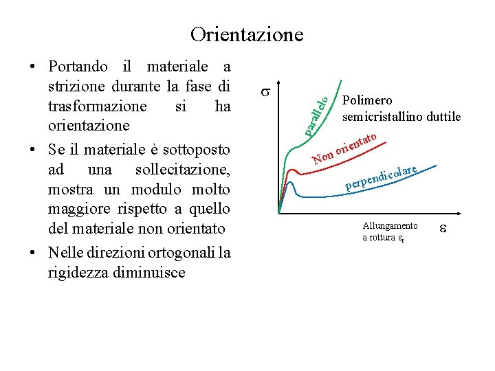 alle l par • Portando il materiale a strizione durante la fase di trasformazione