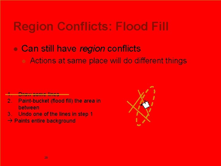 Region Conflicts: Flood Fill l Can still have region conflicts l Actions at same