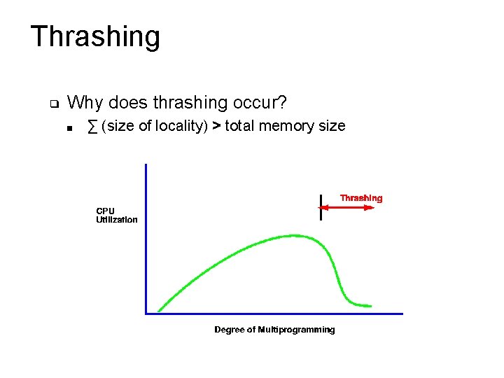 Thrashing ❑ Why does thrashing occur? ■ ∑ (size of locality) > total memory Thrashing ❑ Why does thrashing occur? ■ ∑ (size of locality) > total memory