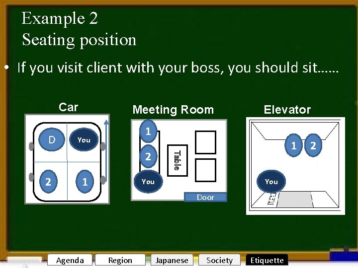 Example 2 Seating position Welcome to Nagoya • If you visit client with your