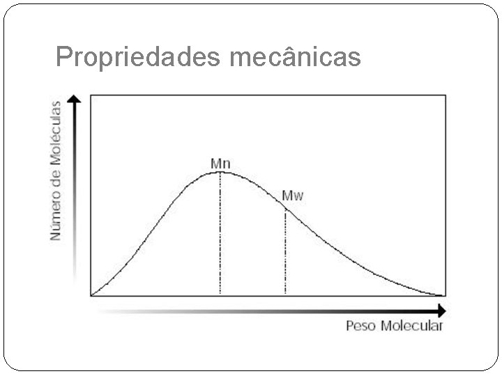 Propriedades mecânicas 