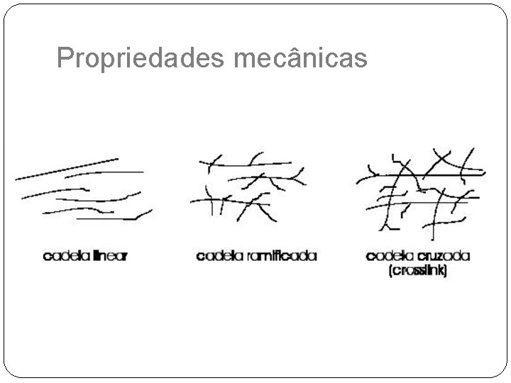 Propriedades mecânicas 