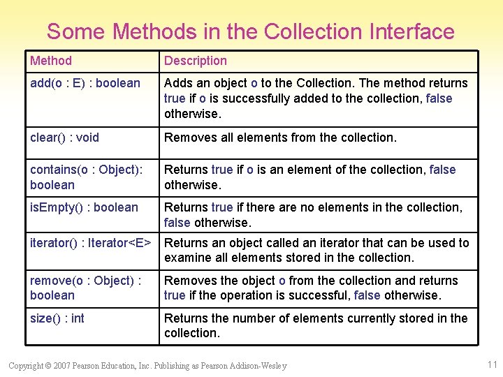 Some Methods in the Collection Interface Method Description add(o : E) : boolean Adds