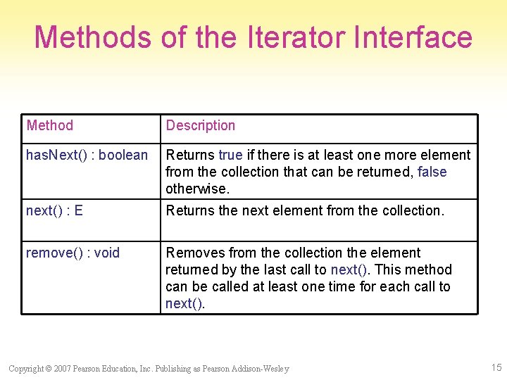 Methods of the Iterator Interface Method Description has. Next() : boolean Returns true if