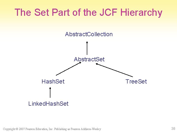The Set Part of the JCF Hierarchy Abstract. Collection Abstract. Set Hash. Set Tree.